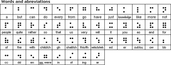 Braille for words and abbreviations