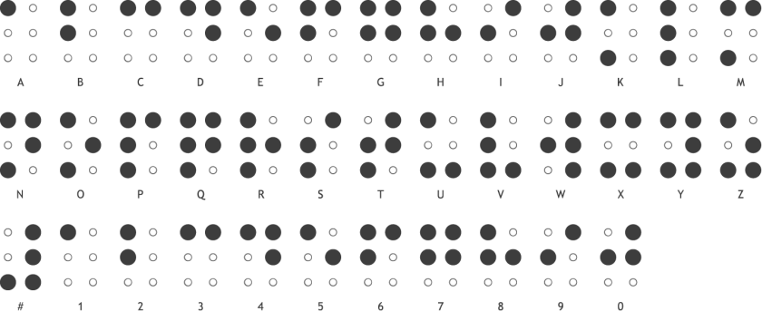 The Braille Alphabet