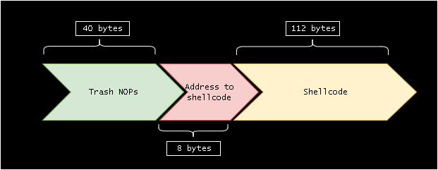 Basic Exploit Structure for Vuln1